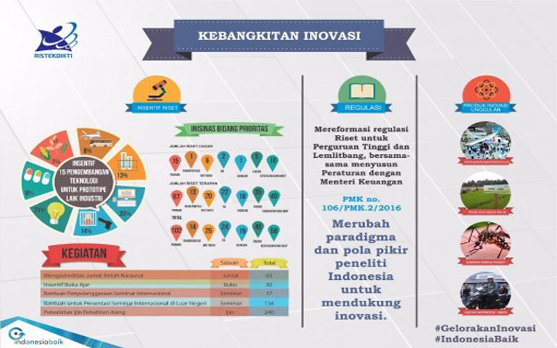 Sumber : (Biro Kerjasama dan Komunikasi Publik Kemristekdikti dan Tim Komunikasi Pemerintah Kemkominfo)