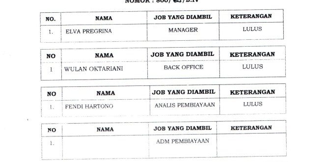 Kota Bengkulu