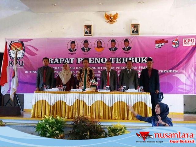 Kabupaten