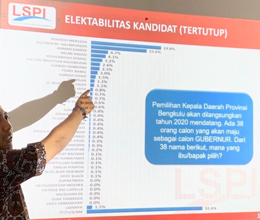 politik