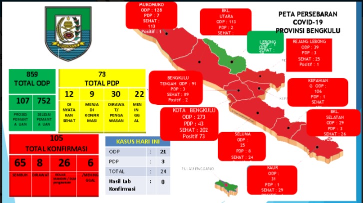 pemkot bengkulu