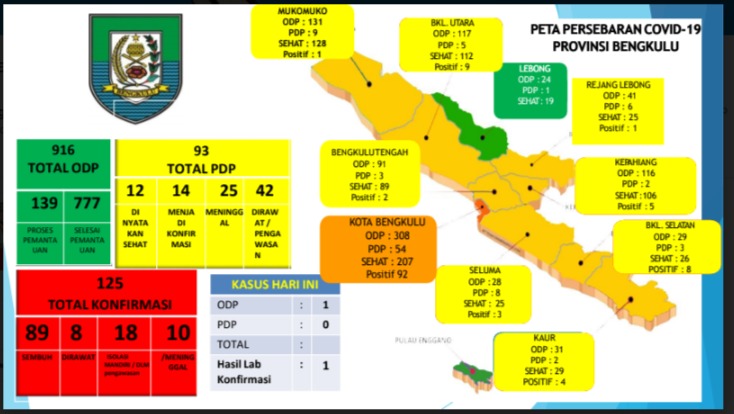 pemkot bengkulu