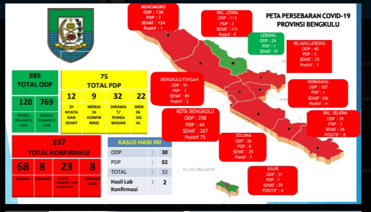 pemkot bengkulu