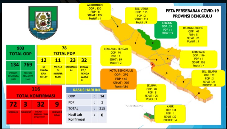 KOTA BENGKULU