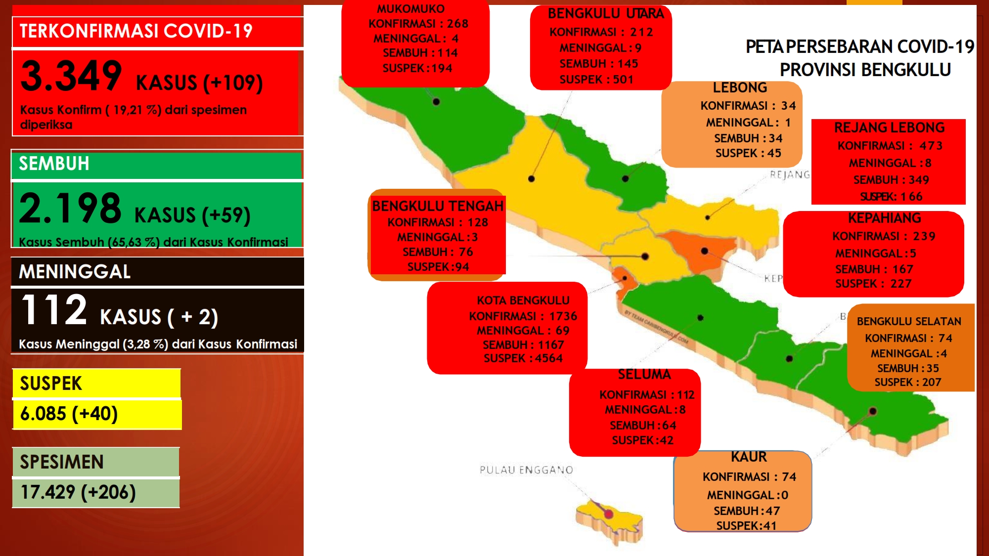 Kota Bengkulu