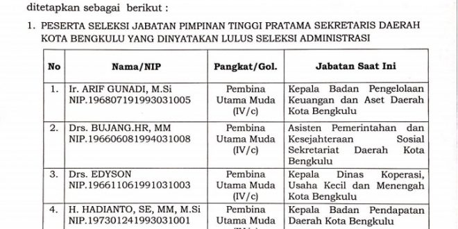 Kota Bengkulu