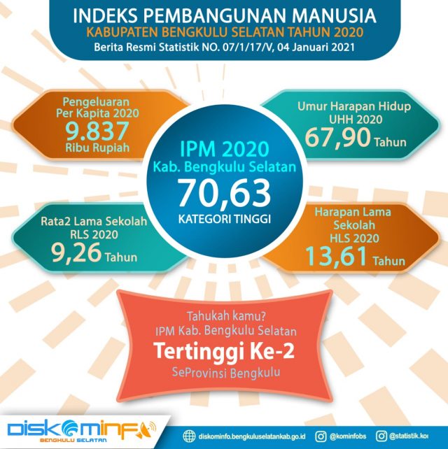 daerah