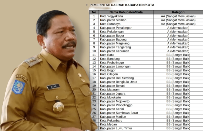 BENGKULU UTARA