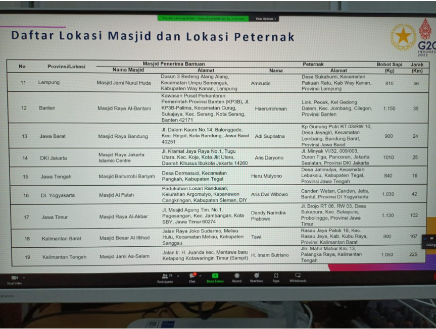 Pemprov Bengkulu Terima Sapi Kurban dari Presiden Jokowi