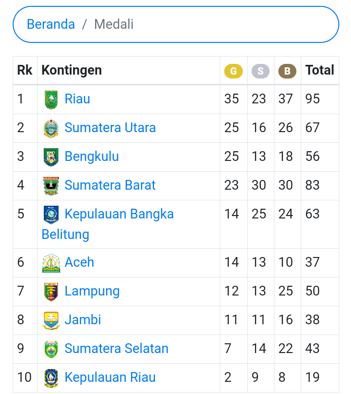 final