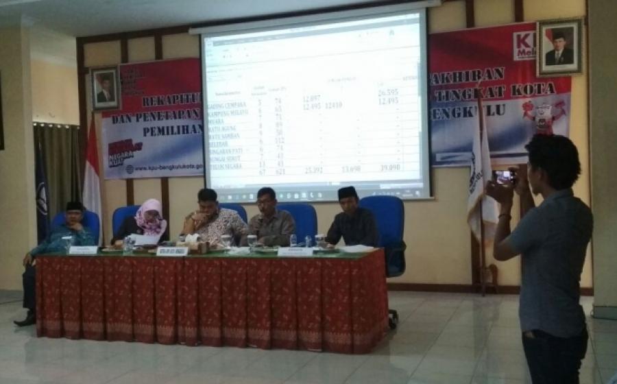 Pleno terbuka DPS Kota bengkulu