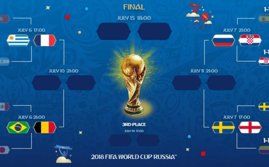 Babak 8 Besar Piala Dunia 2018