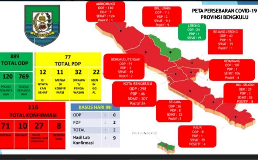 pemkot bengkulu