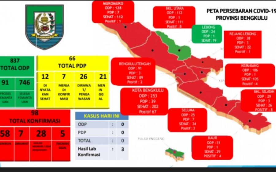 pemkot bengkulu