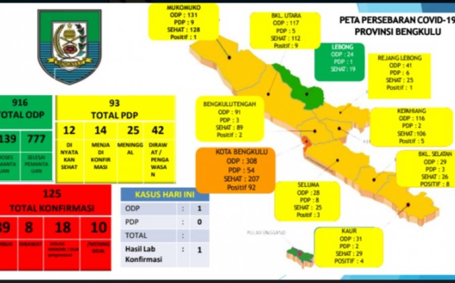 pemkot bengkulu