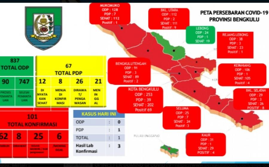 pemkot bengkulu