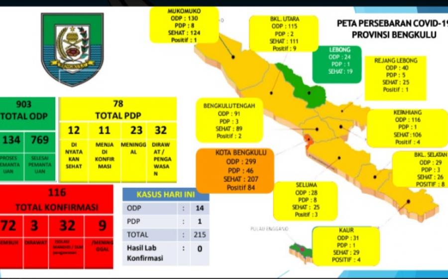 KOTA BENGKULU