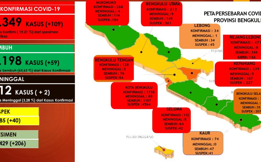 Kota Bengkulu