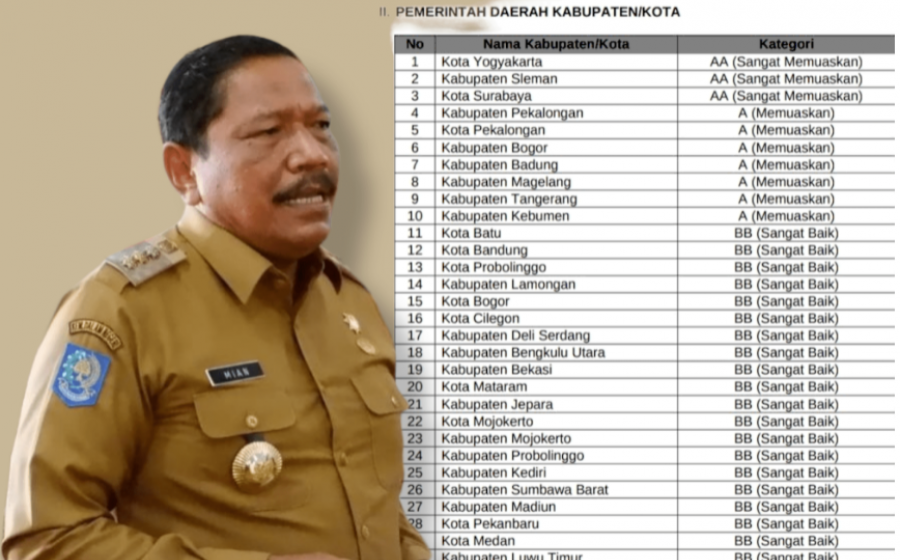 BENGKULU UTARA
