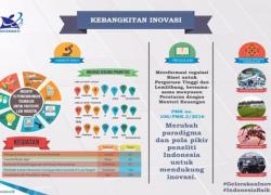 Sumber : (Biro Kerjasama dan Komunikasi Publik Kemristekdikti dan Tim Komunikasi Pemerintah Kemkominfo)